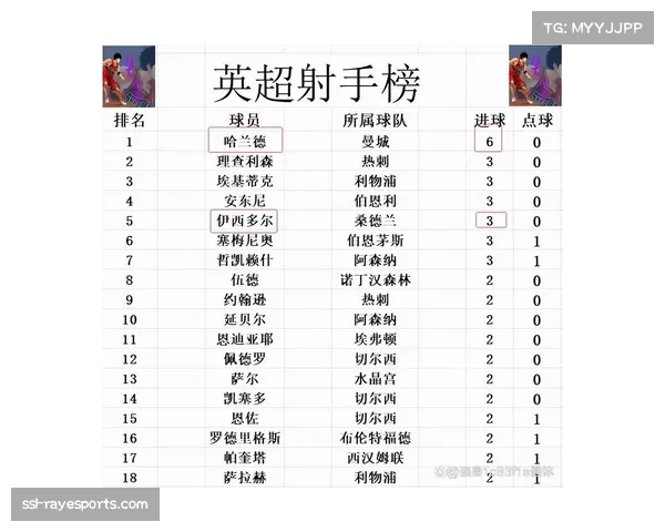 马里奥娜绝妙破门曼城逆袭阿森纳引爆英超积分榜新格局