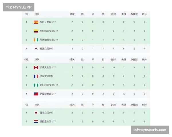 日本3比0完胜南非 U17世界杯顺利晋级16强
